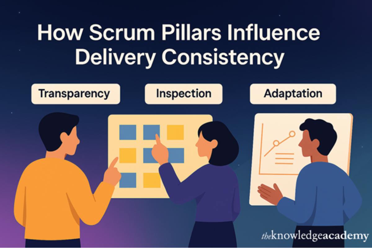 How Scrum Pillars Influence Delivery Consistency 