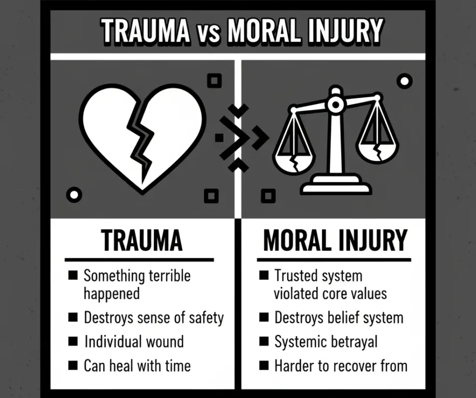 TRAUMA vs MORAL INJURY