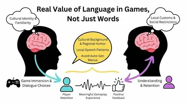 Real Value of Language